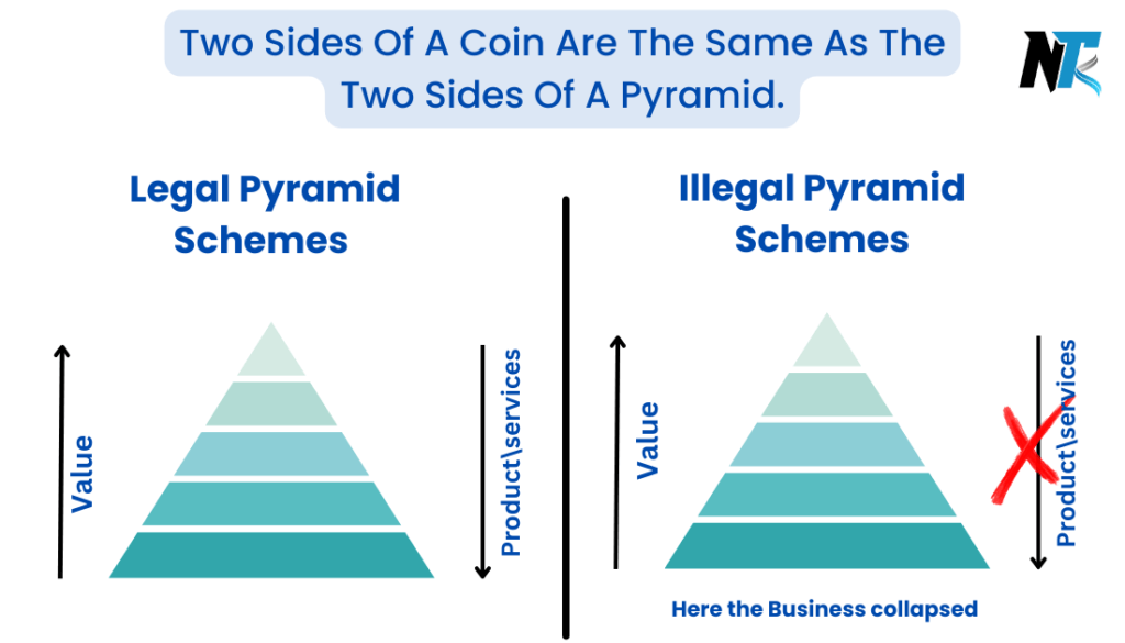 Is Network Marketing a Pyramid Scheme